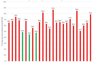 Musings on Markets | Aswath Damodaran | Substack