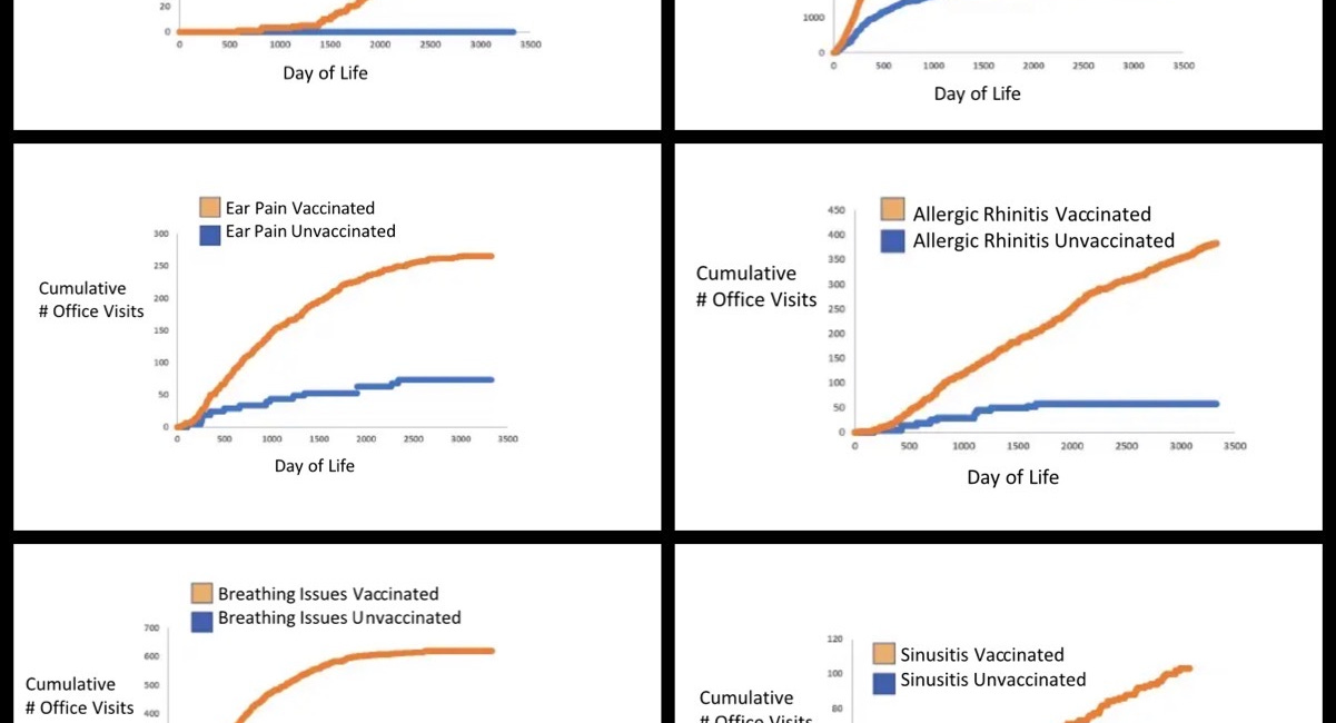 Dr Paul Thomas: The Real Story Uncensored - Are the Unvaccinated Healthier than the Vaccinated? 