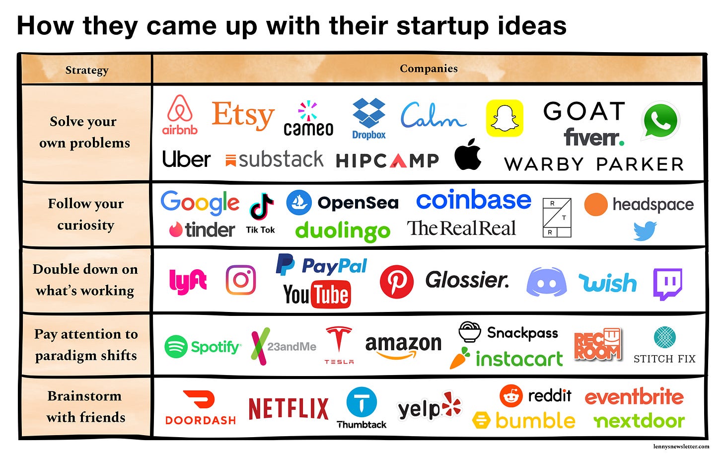 How to kickstart and scale a consumer business