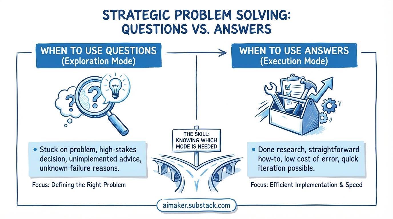 AI question vs answer decision framework — when to use each mode for better decisions