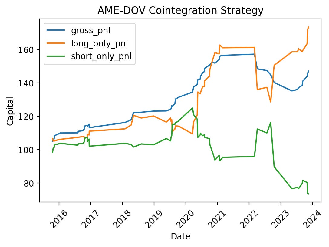 A Junior Quant's Guide to Statistical Arbitrage [Code Included]