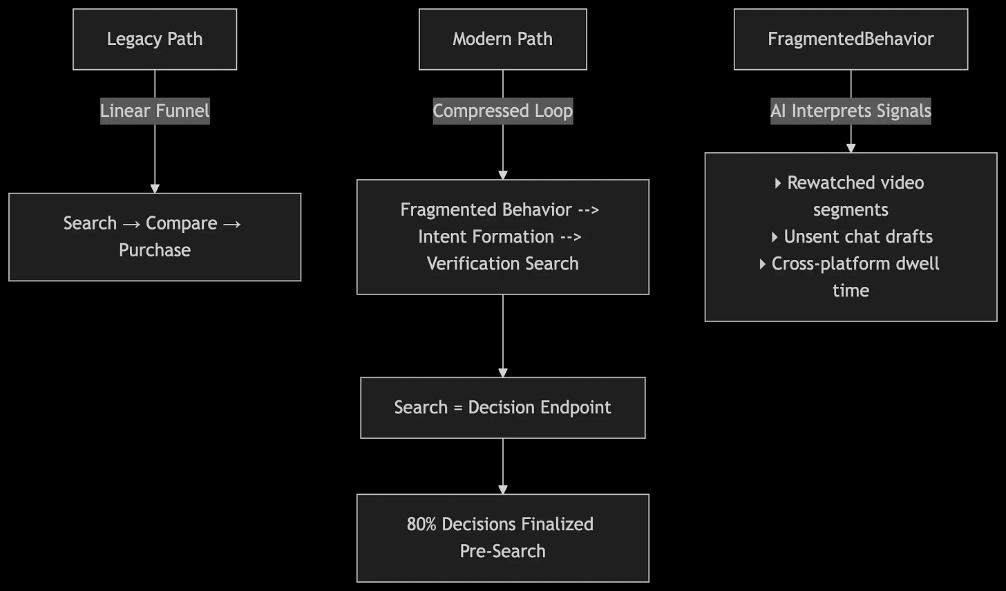 decision making behavior