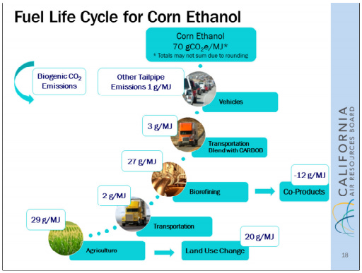 Fuel Life Cycle for Corn Ethanol