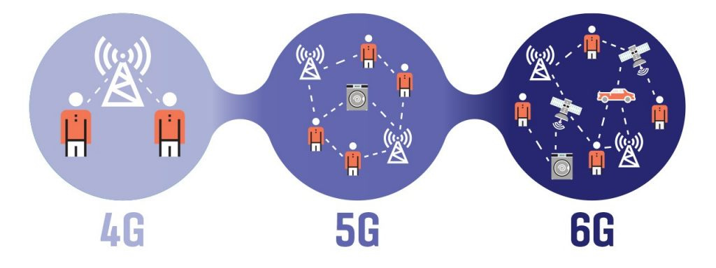 6G: It's All About Networks---Human and Machine | ece | Virginia Tech