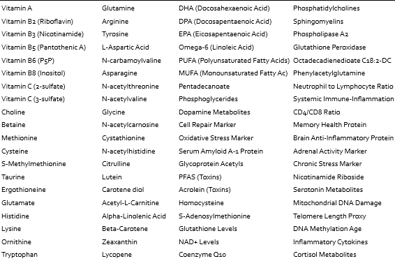 Lista de biomarcadores do teste da TruHealth