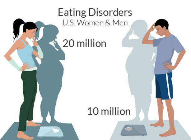 eating disorders women and men in united states stats eating disorders women and men in united states stats