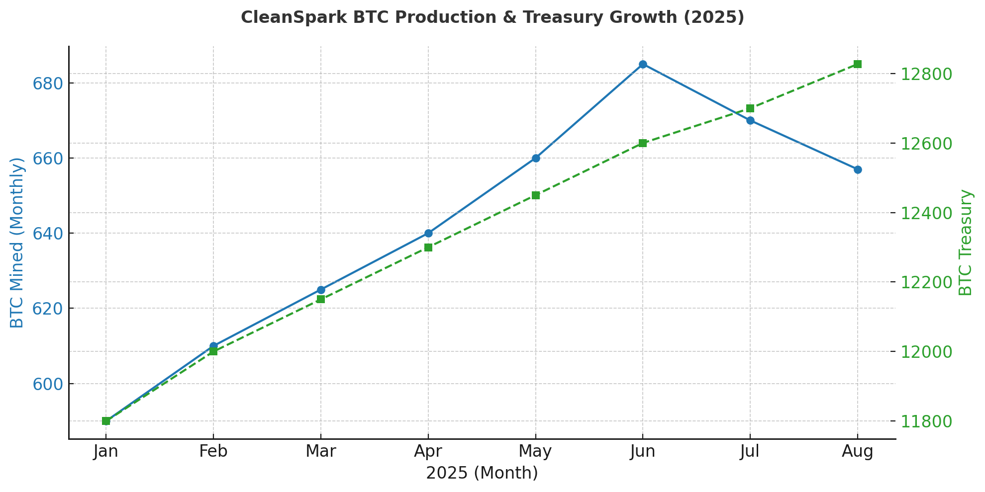 Cleanspark september bitcoin production (85) 사진