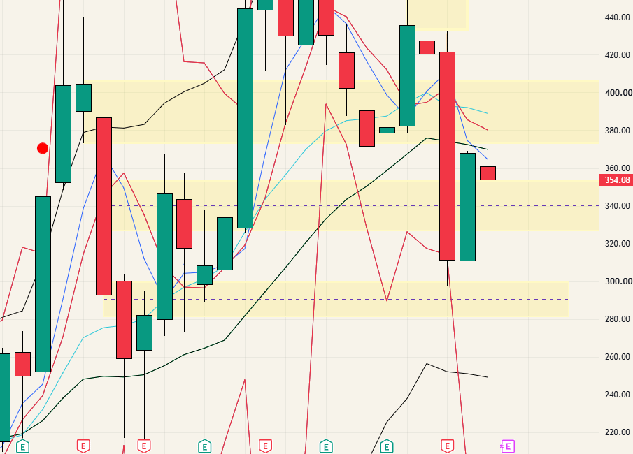 $TSLA - 26.09.06