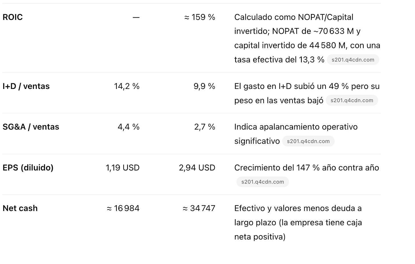 Resultados financieros NVIDIA FY 2024 vs FY2025