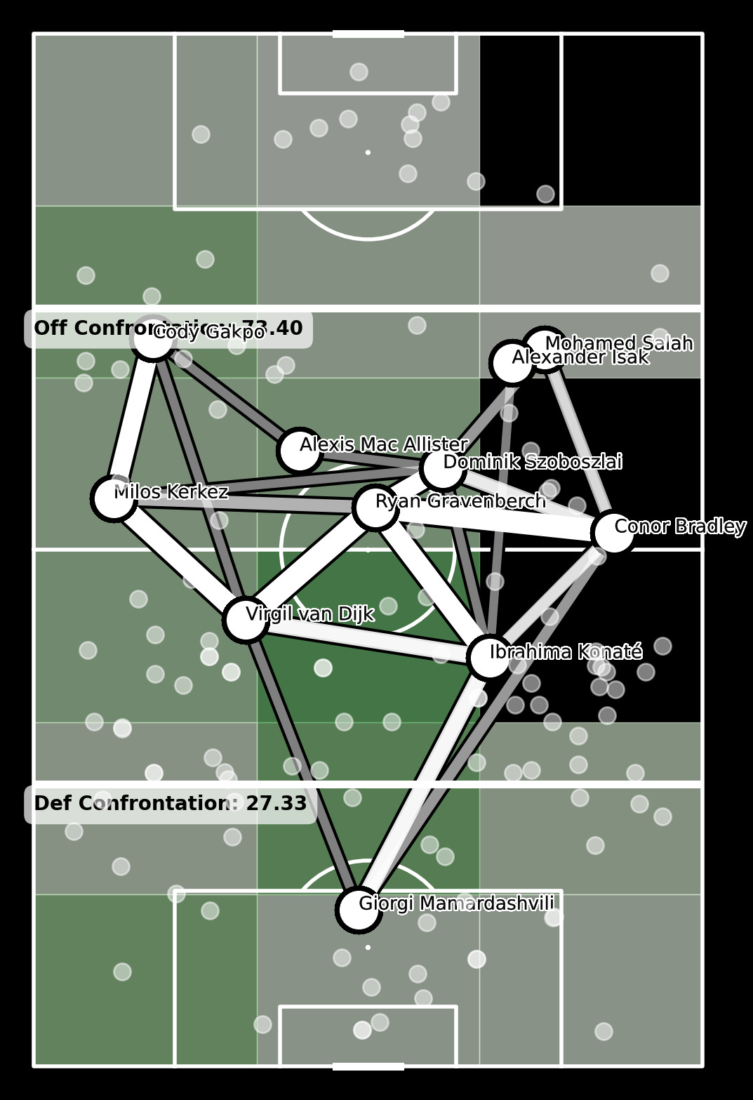 Manchester United vs Liverpool Analysis - by Jake Burgess