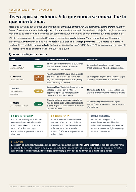 Informe FGA Macro - edicion del 30 de agosto de 2026