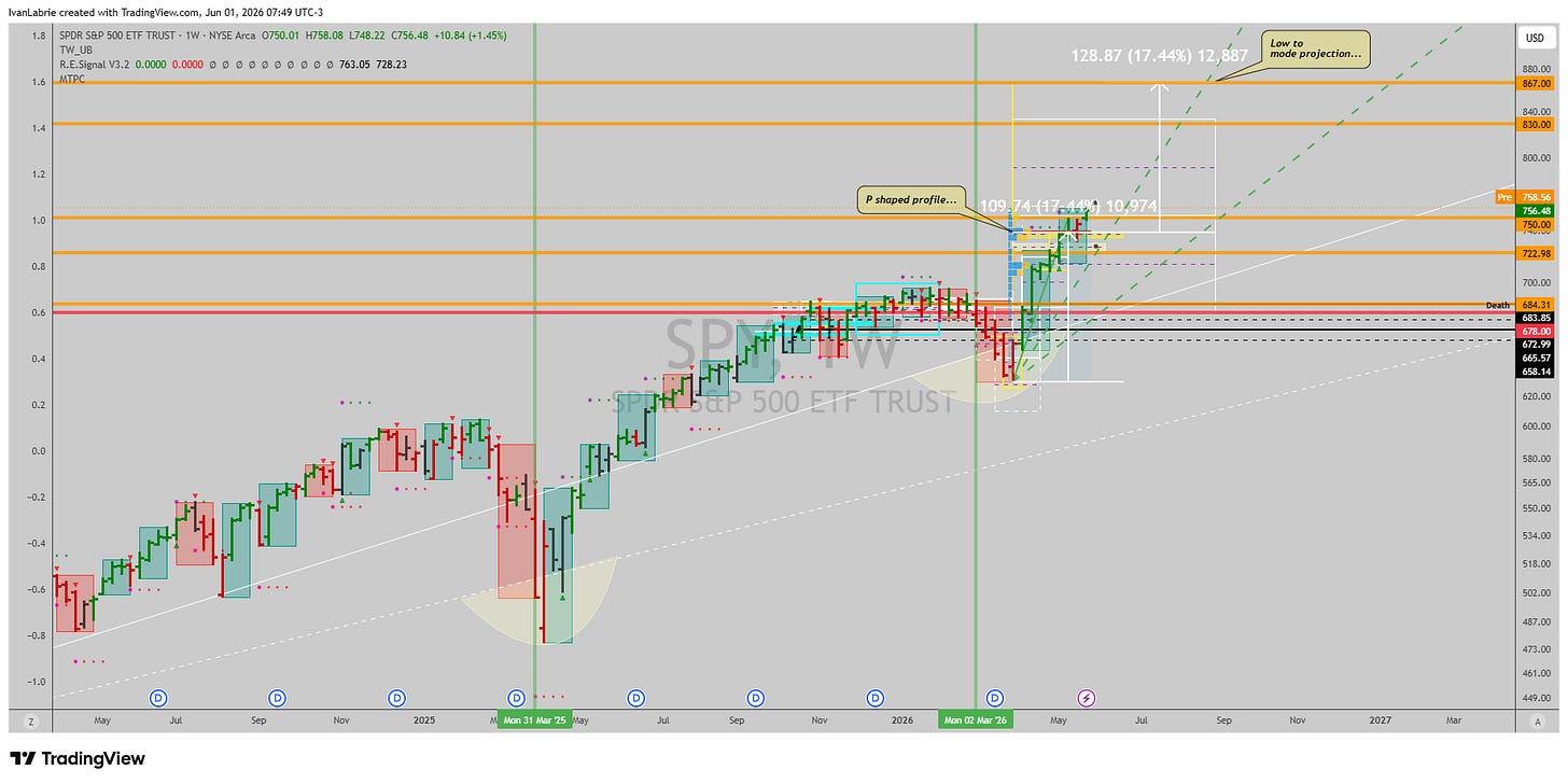 BATS:SPY Chart Image by IvanLabrie BATS:SPY Chart Image by IvanLabrie