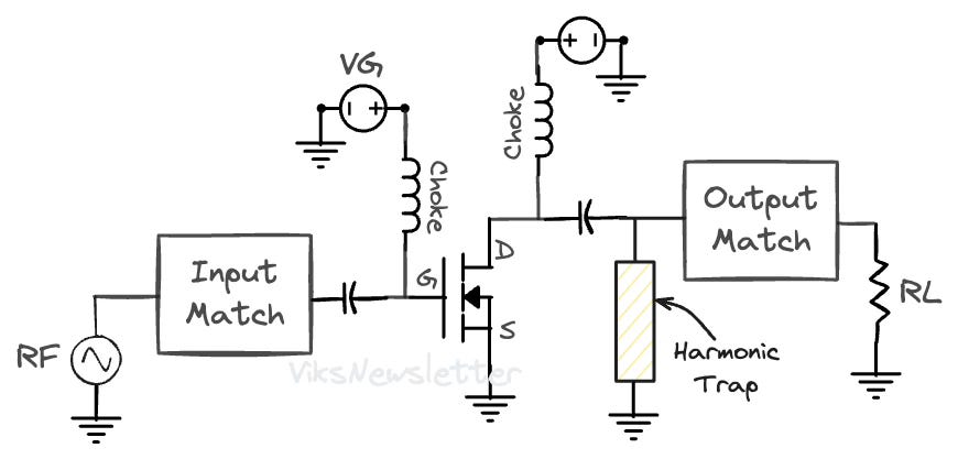 How a Class B power amplifier operates with 78.5 efficiency.
