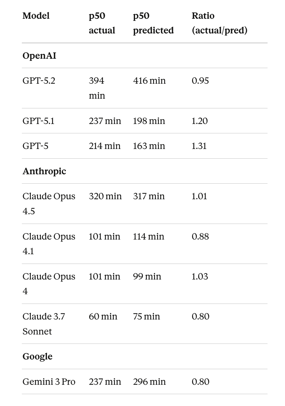 Estimating METR Time Horizons for Claude Opus 4.6 and GPT 5.3 Codex ...
