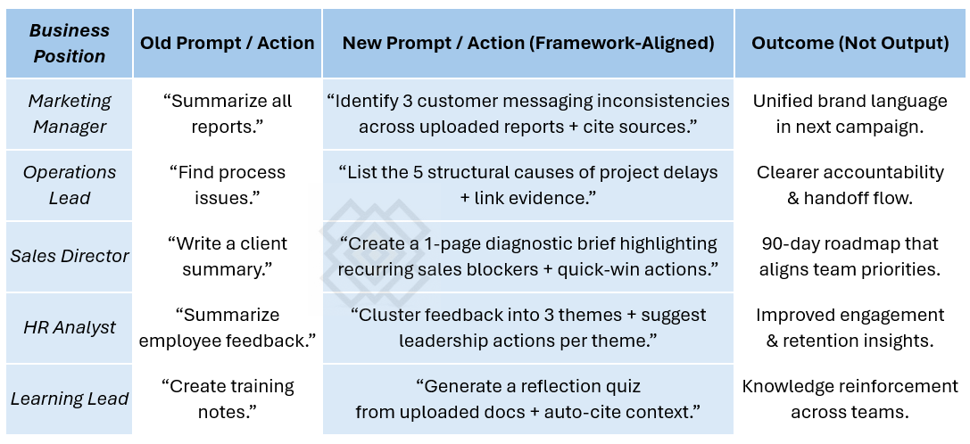 turning prompts into proof