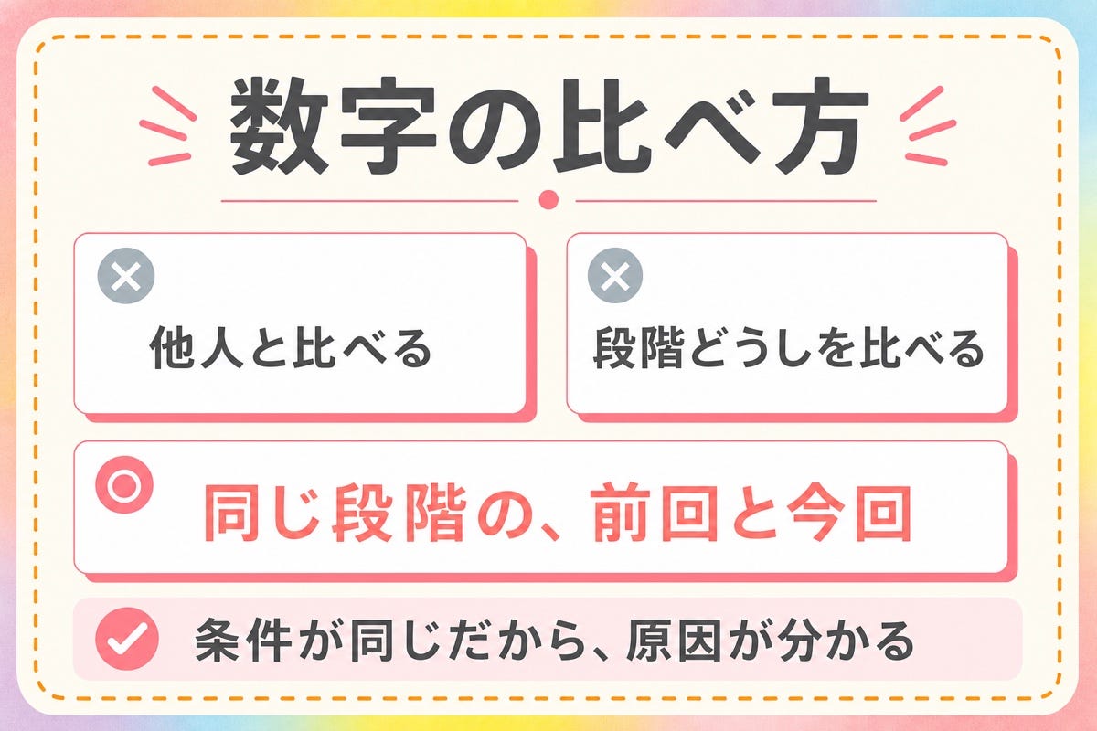 図7