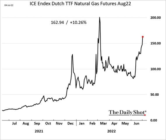 Chart

Description automatically generated