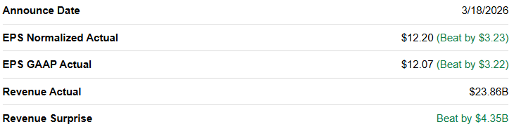 Micron Q2 2026 earnings summary showing EPS beat revenue surprise and strong financial performance across key metrics semiconductor earnings analysis Micron Q2 2026 earnings summary showing EPS beat revenue surprise and strong financial performance across key metrics semiconductor earnings analysis