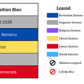 The Prospects of the Zionist Project – Part 2