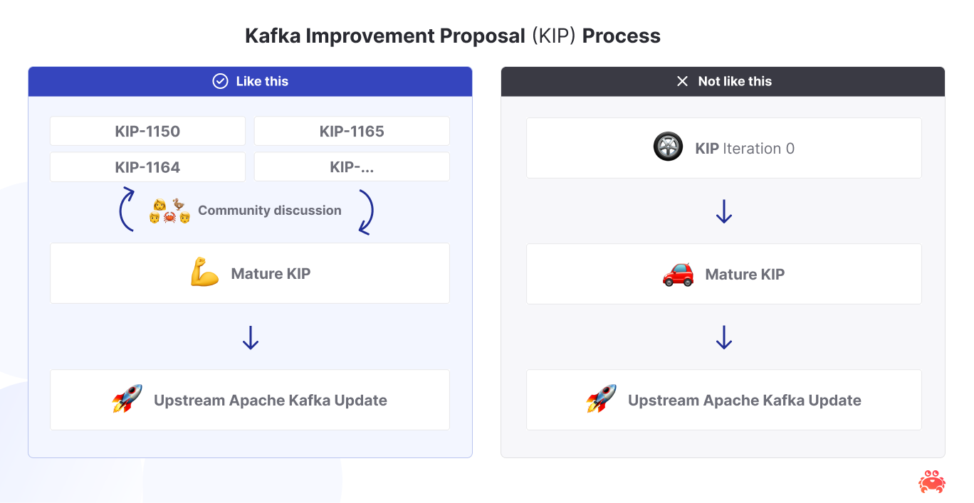 KIP Improvement Process