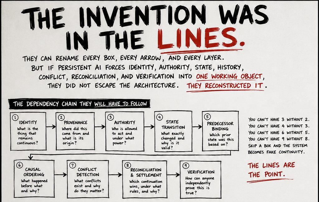 THE INVENTION WAS IN THE LINES