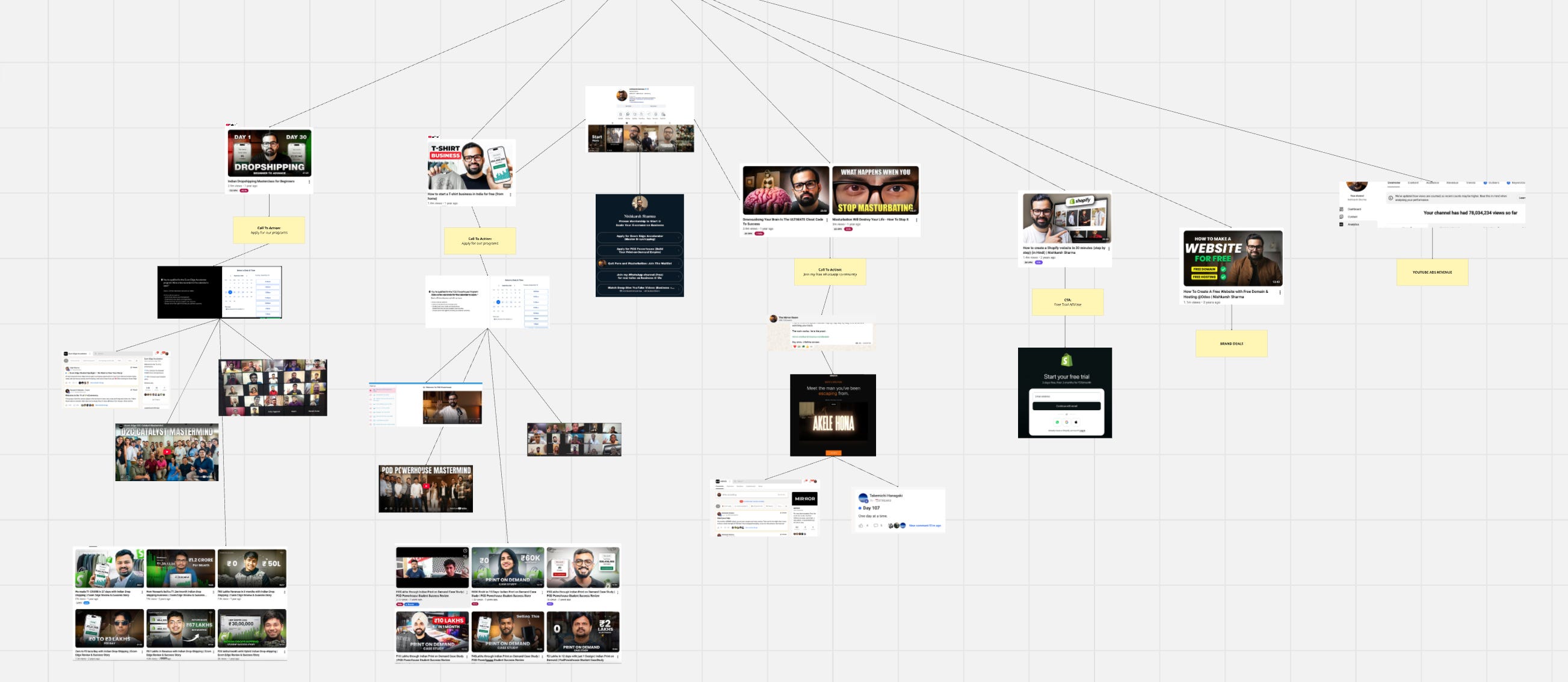 How I built a ₹25 Crore Personal Brand (Full Breakdown)