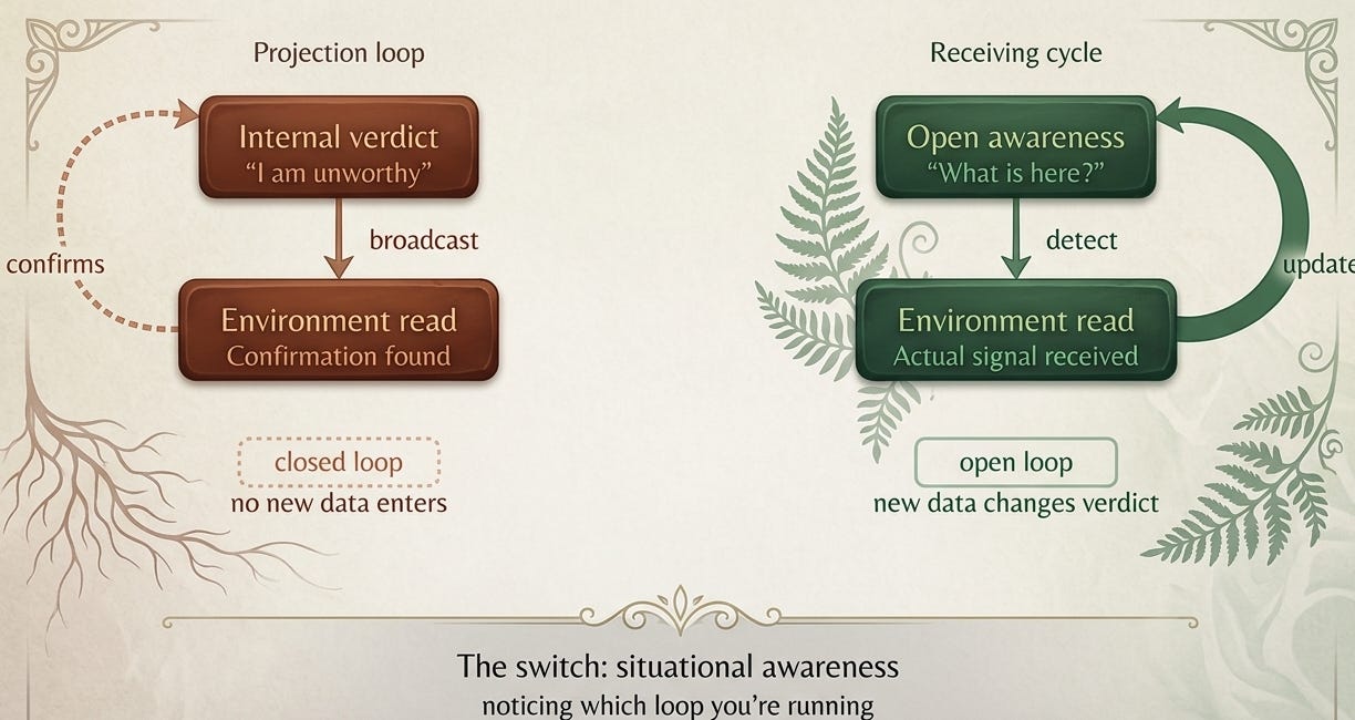 The Broadcast Problem: Worthy, Unworthy, and the Loop You’re Actually Running