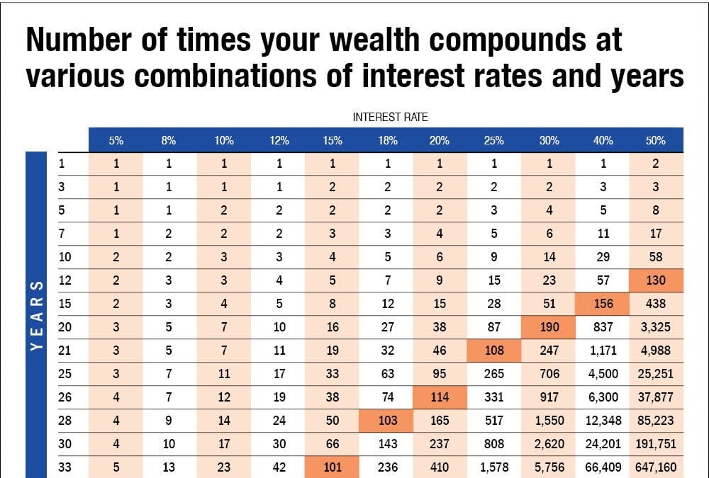 Compounding Stock Returns 3 Stocks to Hold for 10 Years - Compounding Quality