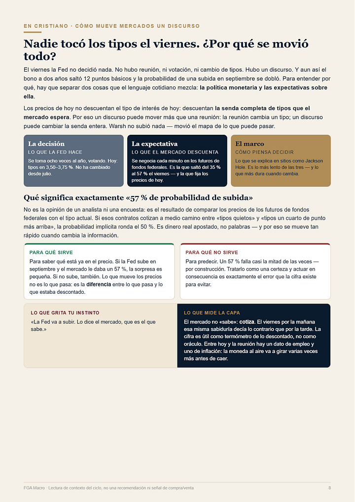 Informe FGA Macro - edicion del 30 de agosto de 2026