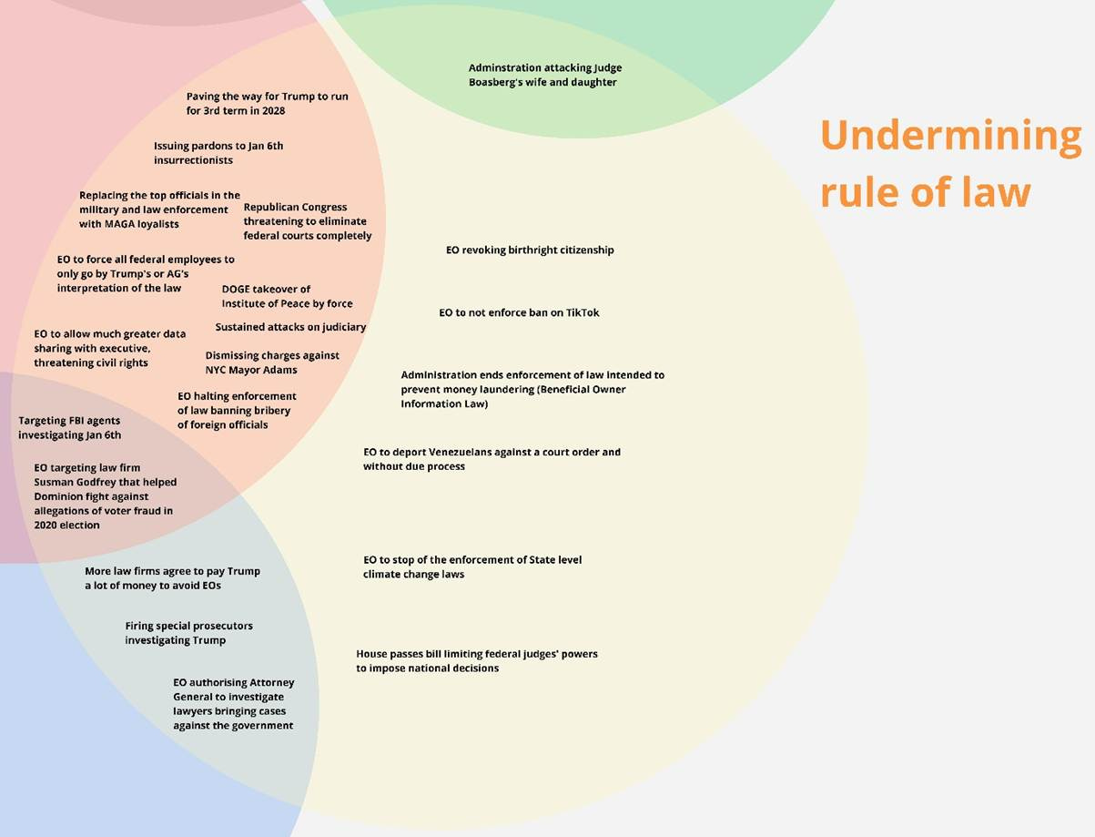 A diagram with text and circles

AI-generated content may be incorrect.