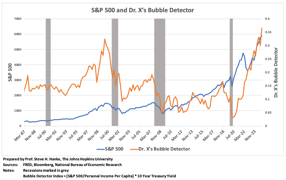 Warren Buffett acts like the U.S. stock market is in bubble territory. He  might be onto something | Fortune