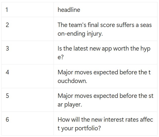 Headlines scraped from several websites by Federico Trotta