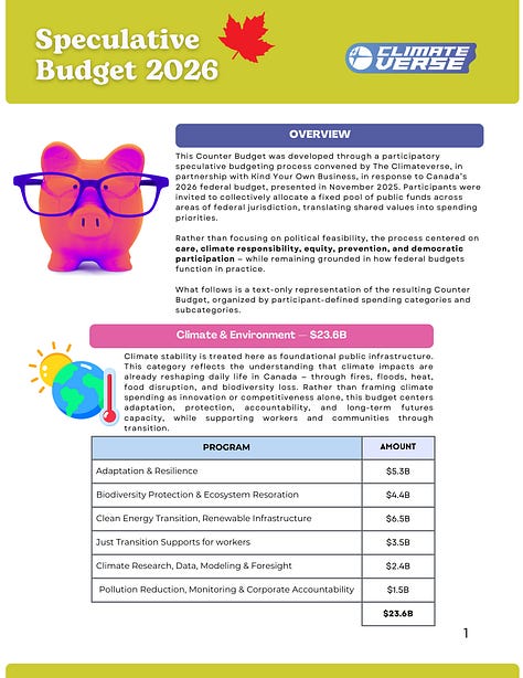 images of the 6 pages of our alternative community budget