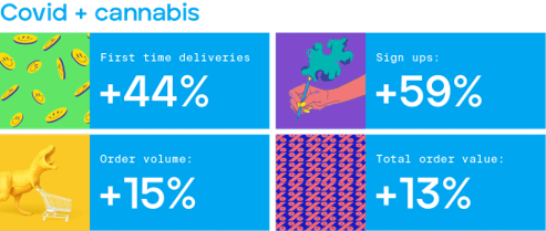 EAZE Delivery stats EAZE Delivery stats