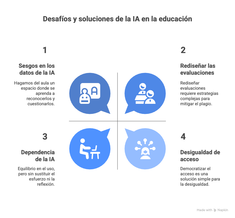 Contenido del artículo