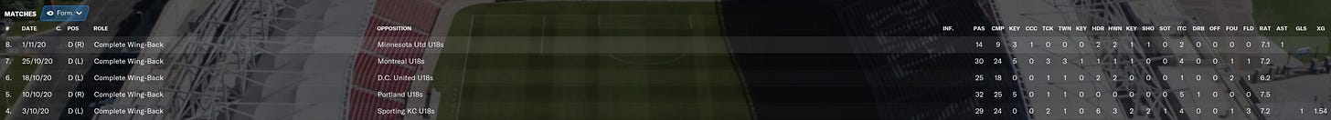 Football Manager 2021 Lewis Greene