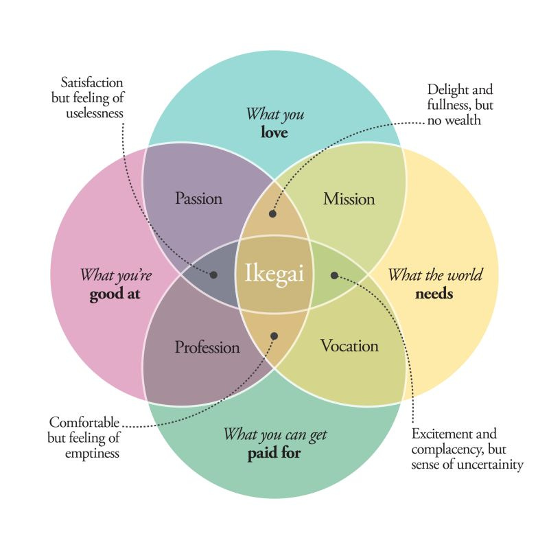 diagram, venn diagram
