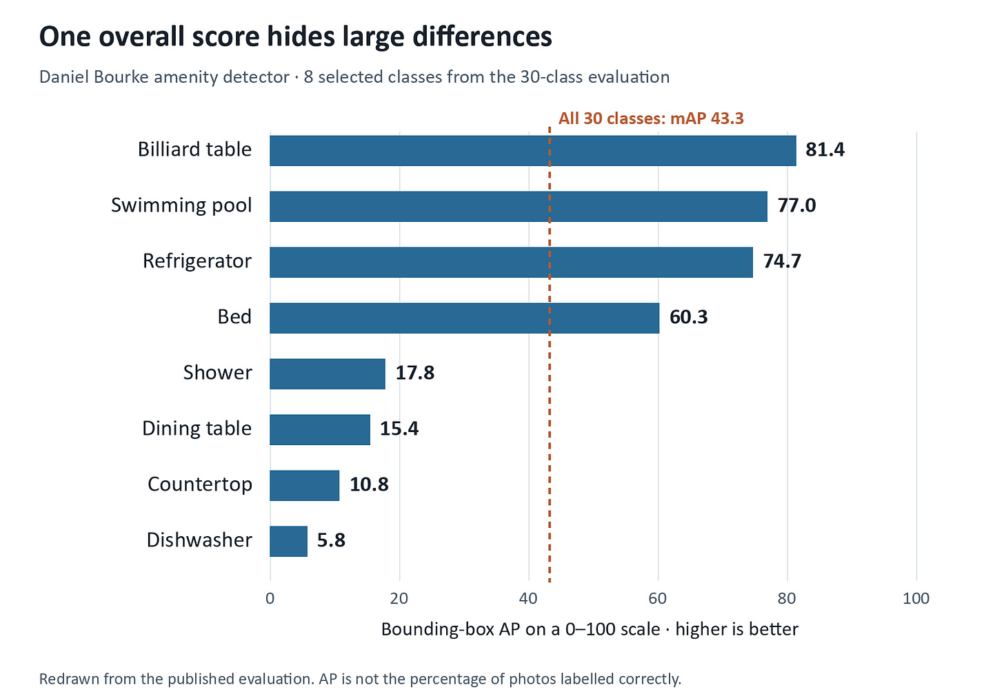What Makes a Good Data Science Portfolio in the Age of AI? What Makes a Good Data Science Portfolio in the Age of AI?