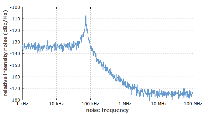 Relative Intensity Noise ā RIN Relative Intensity Noise ā RIN