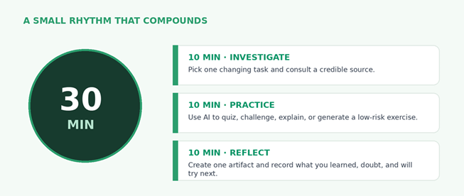 Title: Thirty-minute weekly learning practice - Description: Thirty-minute weekly learning practice