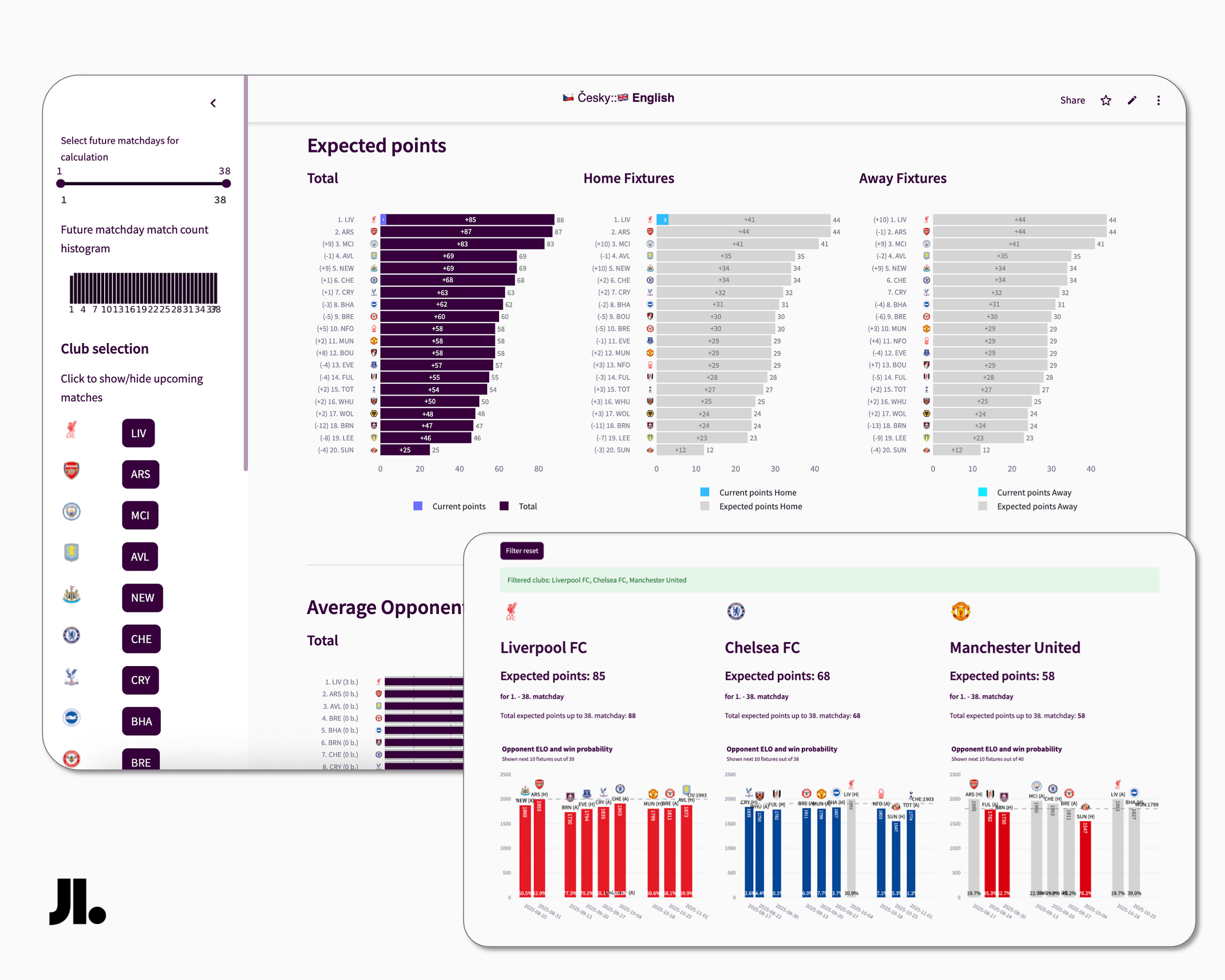 Premier League ELO Ratings Prediction App Premier League ELO Ratings Prediction App