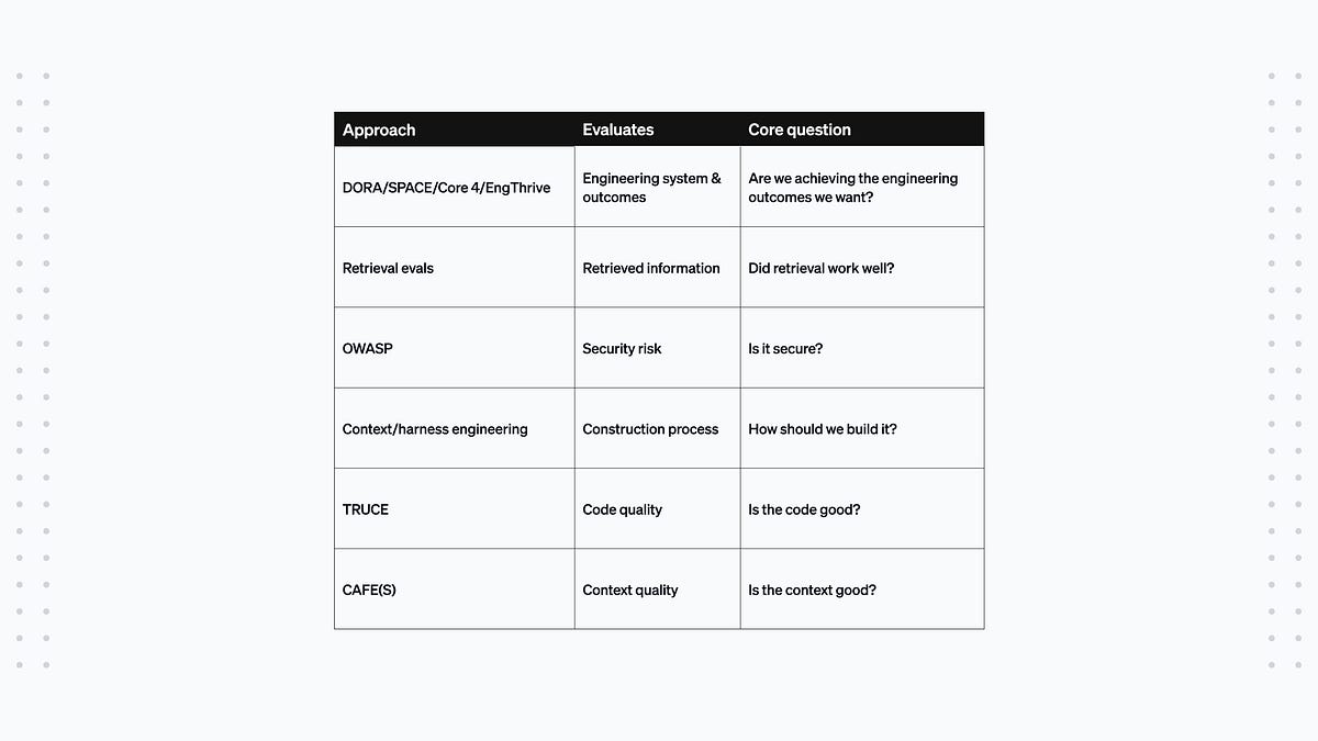 Do you really need another framework?