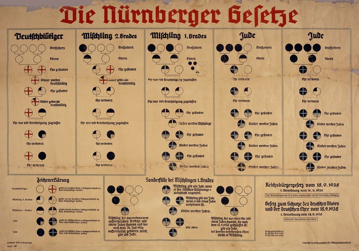 Nuremberg Laws Chart Nuremberg Laws Chart