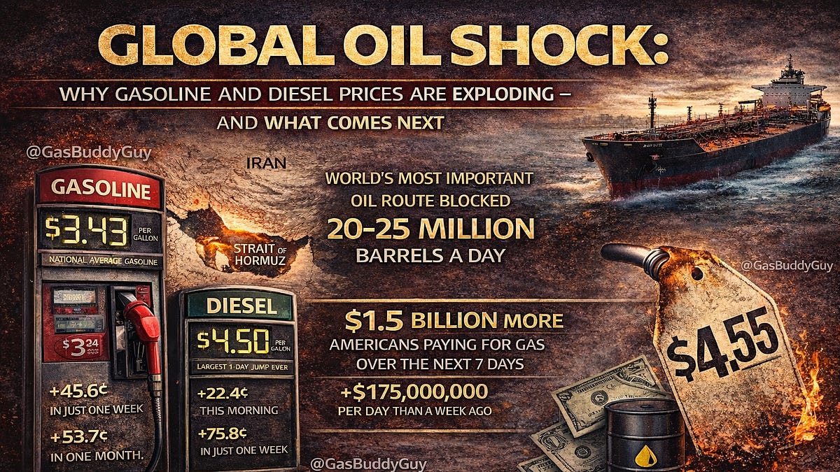 Global Oil Shock: Why Gasoline and Diesel Prices Are Exploding — and ...