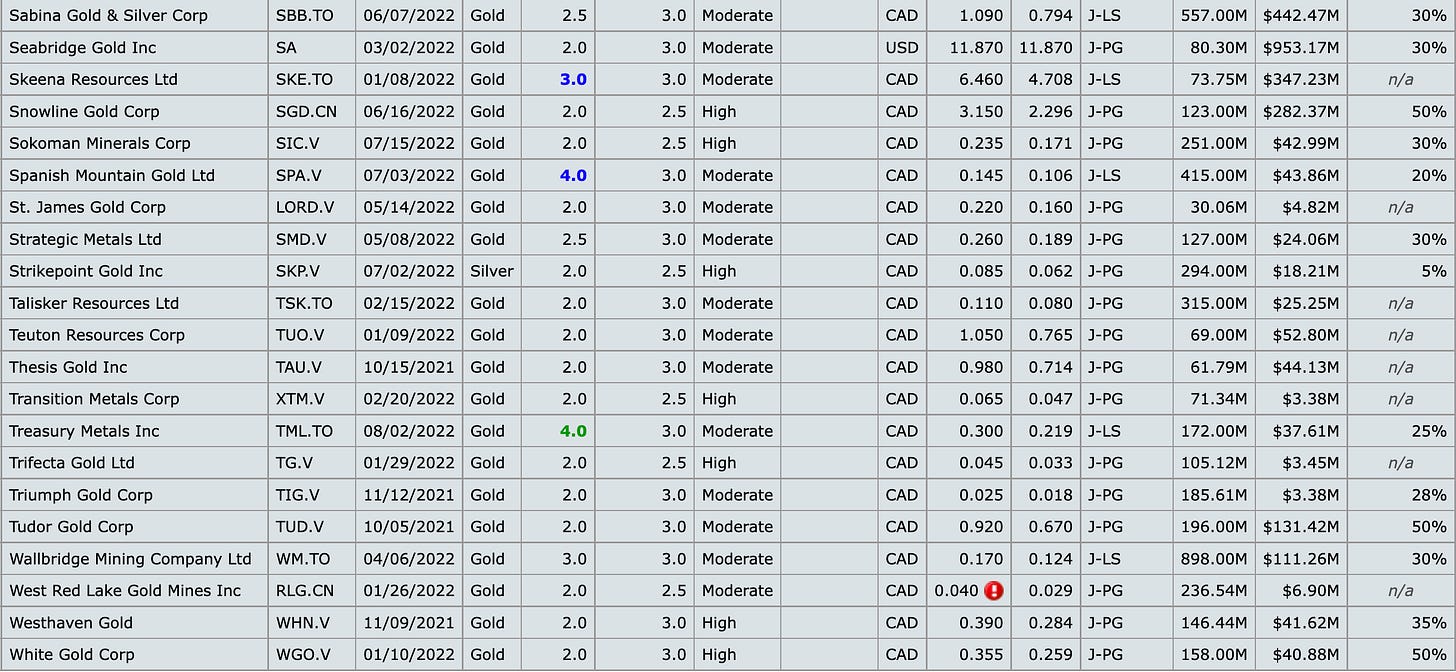 Table

Description automatically generated