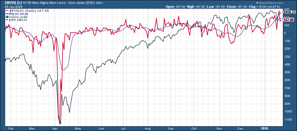 Edit Chart Edit Chart