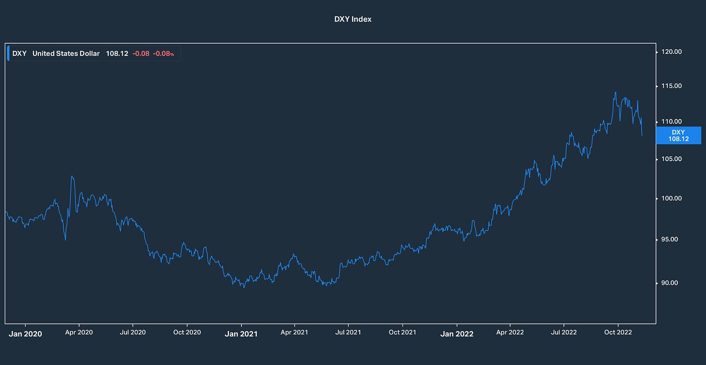 Figure 4: DXY