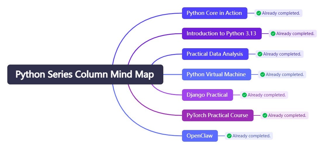 Table of Contents - by Meng Li - Top Python Libraries