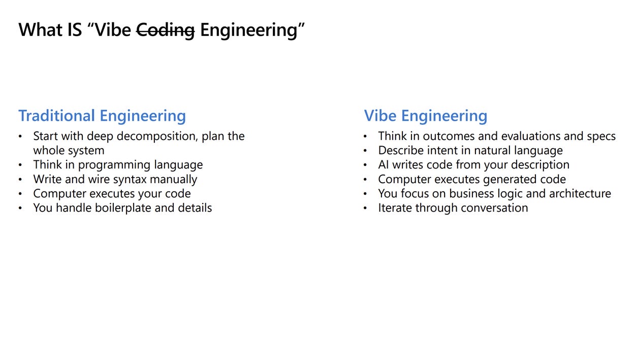 The diagram illustrates the key differences between traditional engineering and Vibe Coding Engineering, emphasizing Vibe's approach of starting with deep decomposition, focusing on natural language descriptions, and automating code generation.
AI-generated content may be incorrect. The diagram illustrates the key differences between traditional engineering and Vibe Coding Engineering, emphasizing Vibe's approach of starting with deep decomposition, focusing on natural language descriptions, and automating code generation.
AI-generated content may be incorrect.
