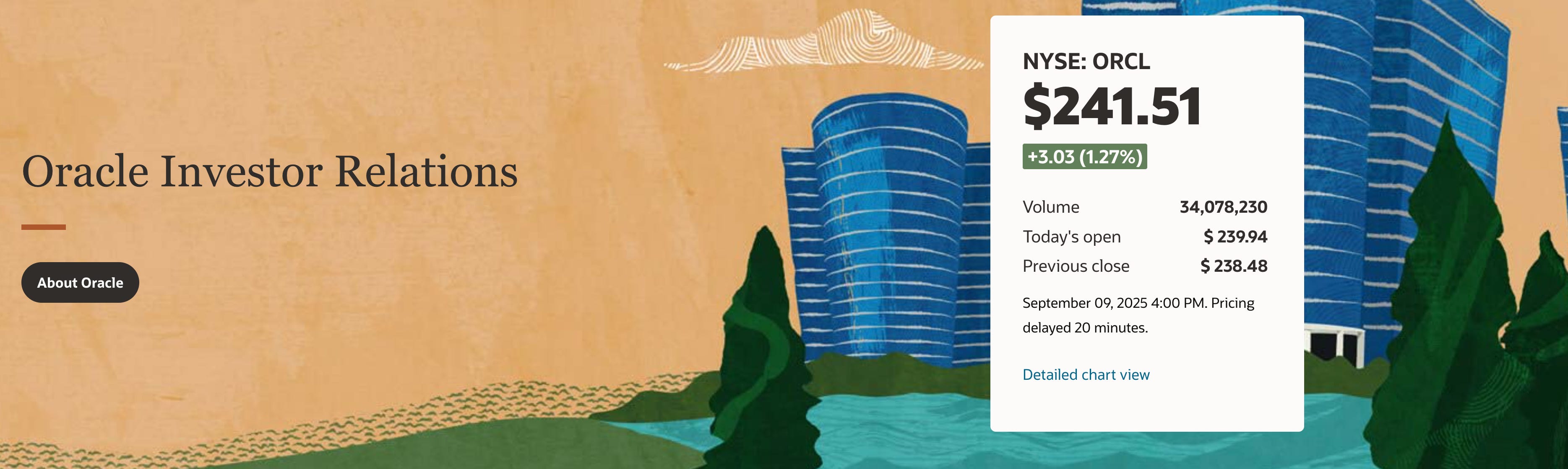 9/9深度會員討論區(2) - MimiVsJames美股即時策略分享